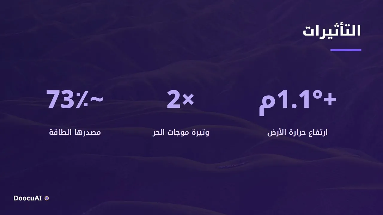 مثال عرض دوكو 4